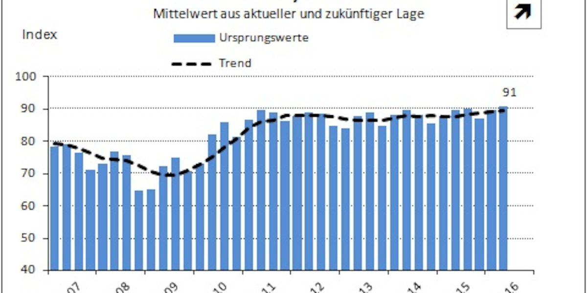 Klima Bayern 2. Quartal 2016