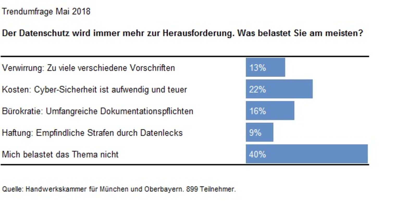 Datenschutz