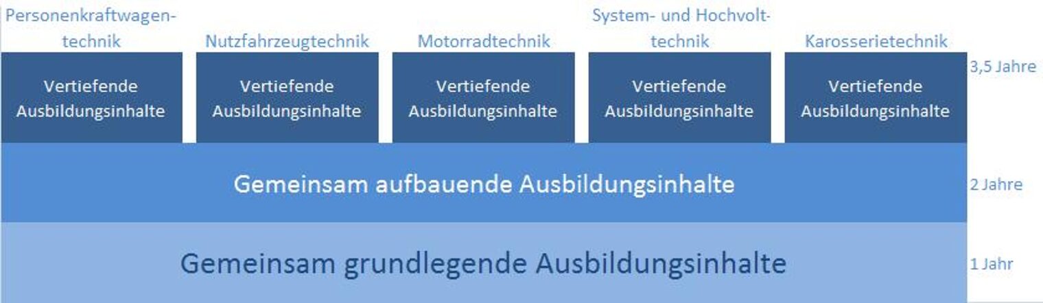 Kfz-Mechatroniker Grafik